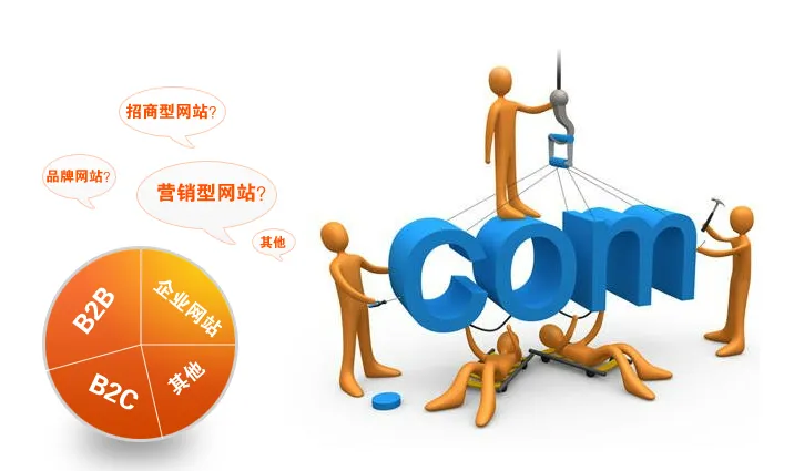 营销型和展示型网站的区别（营销型企业网站的功能有哪些）