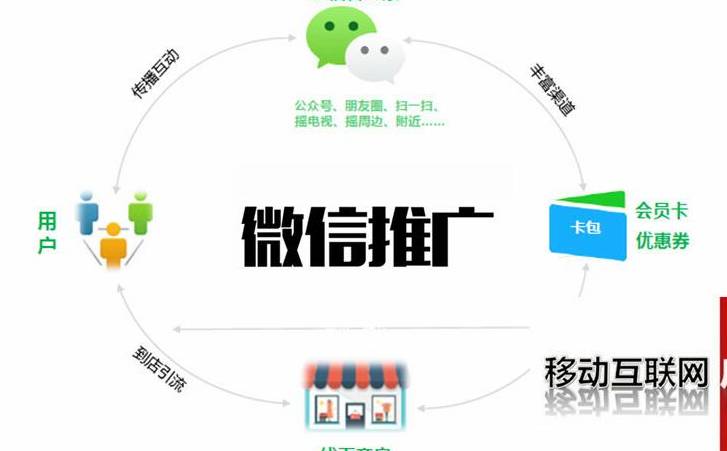 搜索引擎优化SEO技术整站优化（SEO网站优化和百度搜索引擎推广的区别）
