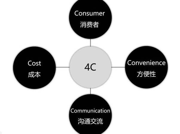 ASO为什么那么重要（让APP排名更高必须掌握的技巧）