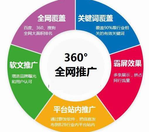 网站建设的具体流程(高端网站的建设流程步骤) 网站建设的具体流程(高端网站的建设流程步骤)