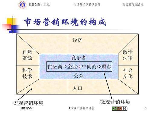 一般SEO培训都会教哪些内容（SEO培训有没有用）