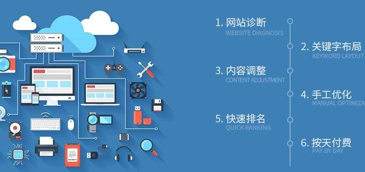 SEO网站关键词优化方法（seo关键词优化策略）
