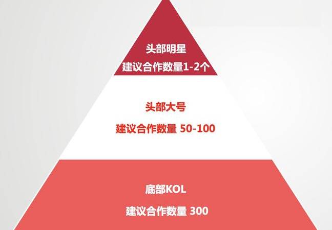 怎么优化页面（为什么页面优化总是不上去）