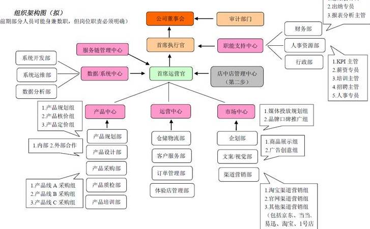 php开发工具哪个好(好用的php开发工具排行推荐) php开发工具哪个好(好用的php开发工具排行推荐)