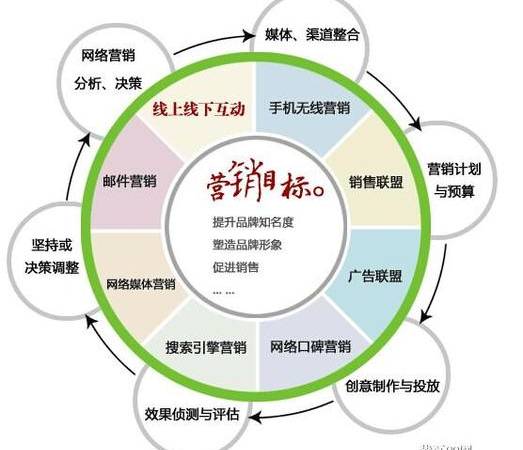 建设高端网站哪家好（高端网站的特点是什么）