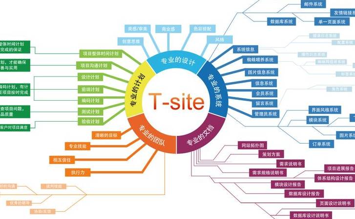 网站已经收录的文章可以做改动吗（网站优化时修改已收录文章的建议）