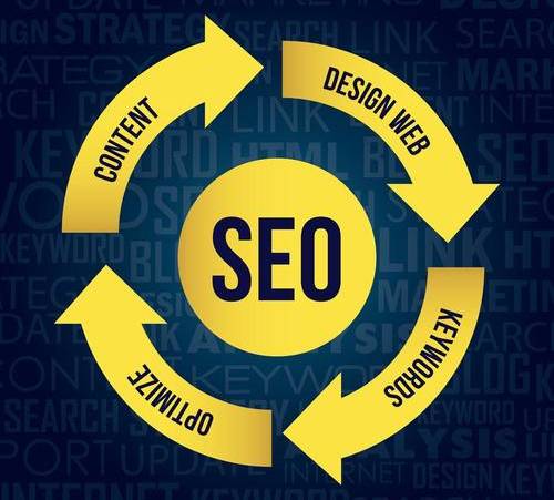 seo优化主管应具备的能力（成为一名合格的seo优化主管需要具备哪些条件与能力）