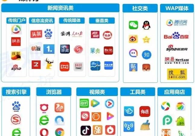 sem推广采用的竞价方式(企业做SEM竞价推广的竞价规则) sem推广采用的竞价方式(企业做SEM竞价推广的竞价规则)