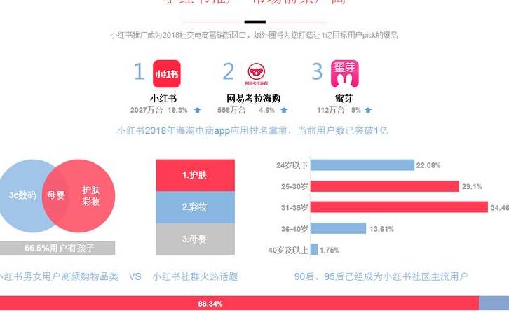 2023年内容营销白皮书（网站内容营销落地方案和细节）
