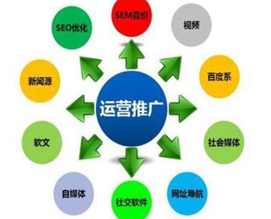 关键词挖掘的方法(中小网站的关键词挖掘分析与排名操作) 关键词挖掘的方法(中小网站的关键词挖掘分析与排名操作)
