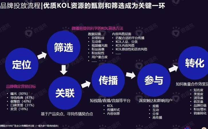 icp许可证怎么办理（ICP许可证办理流程）