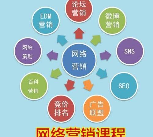 企业为什么要进行网络营销（传统企业做不好网络营销的原因）