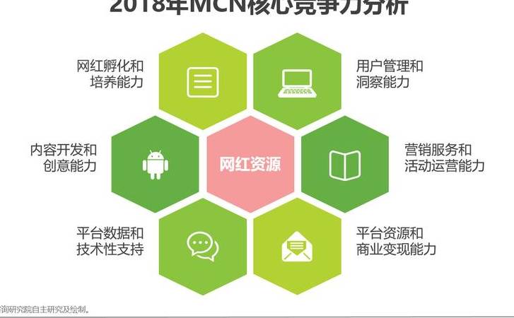 进入新媒体行业需要做什么准备（新媒体营销可以学吗）