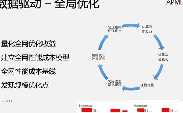 网站怎么快速上百度首页（掌握这些SEO优化知识让网站快速上首页）