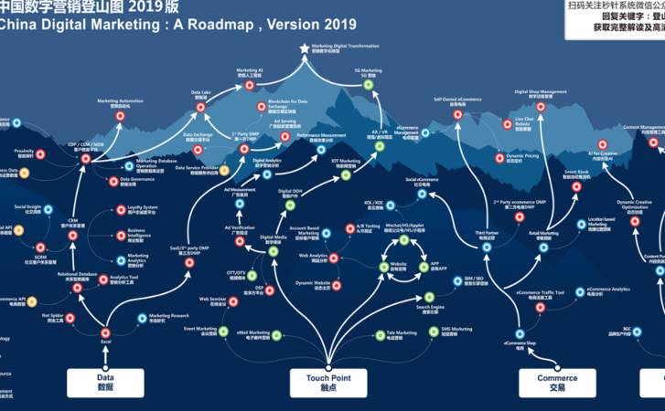 网络推广该怎么做(网络推广引流的诀窍在哪) 网络推广该怎么做(网络推广引流的诀窍在哪)