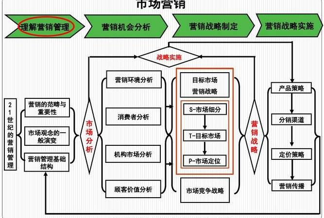 病毒式营销是什么意思（病毒式营销策略方法）