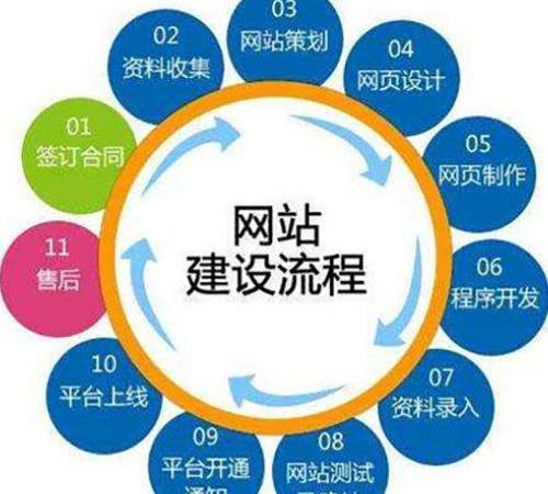 搜索引擎网站推广如何优化（非常规产品的搜索引擎推广优化方法）