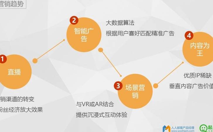 电商网站制作多少钱（电商网站建设的价格和基本设施费用）