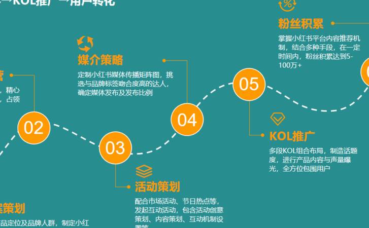 PostgreSQL与MySQL区别（postgresql和mysql优缺点对比）