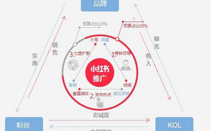 css图片居中怎么设置（css图片文字居中代码方法大全）
