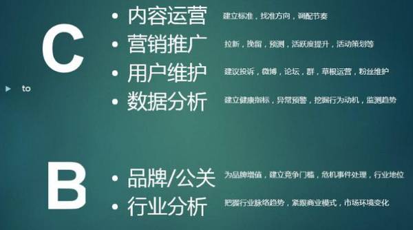 零点击搜索的SEO应对和品牌困境（该如何为零点击搜索时代做准备）