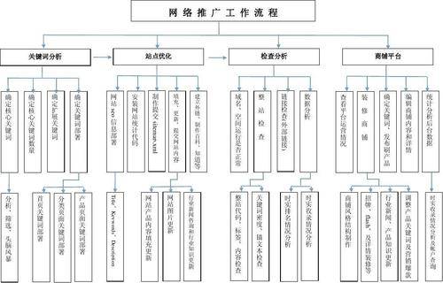 如何制定网站优化策略（如何优化不同类型的网站）