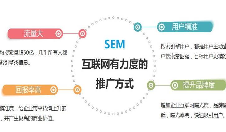 SEO外包服务公司(怎么判断一个SEO外包服务商靠不靠谱) SEO外包服务公司(怎么判断一个SEO外包服务商靠不靠谱)