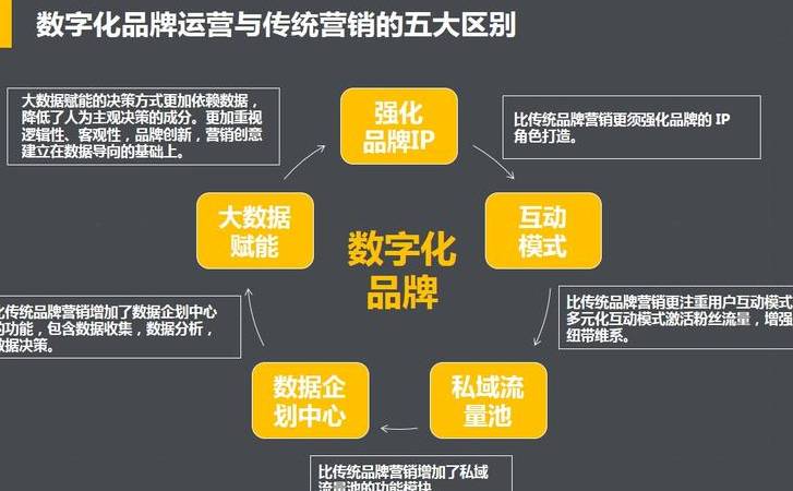 CDN加速有什么用(CDN加速原理详解) CDN加速有什么用(CDN加速原理详解)