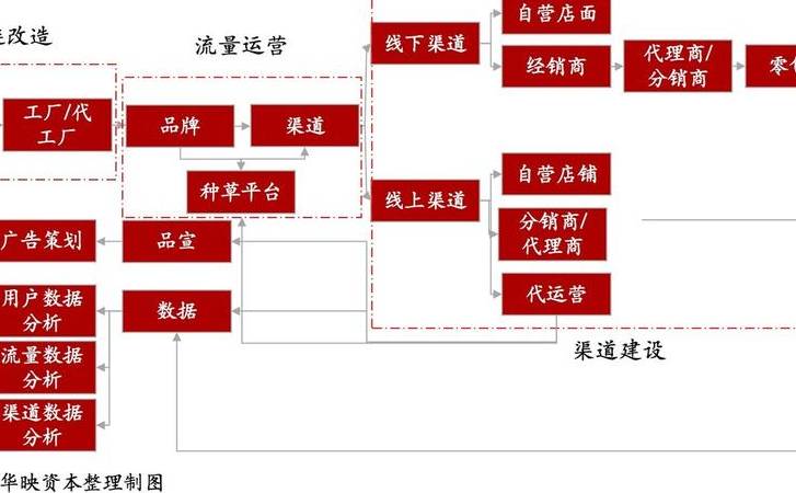 seo与竞价推广的优劣势（网站优化和竞价推广哪个好）