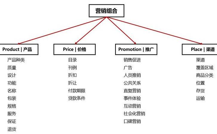 虚拟机怎么收费（免费虚拟主机是怎么盈利的）