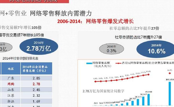 网站收录减少是什么原因（SEO优化解析网站收录大幅下降的原因）