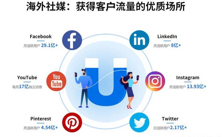 电商网站制作多少钱（电商网站建设的价格和基本设施费用）