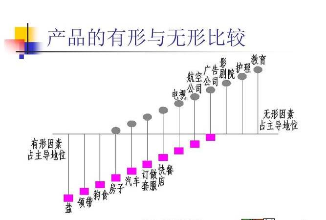 POP3服务器是什么意思（Foxmail设置POP3服务器方法）