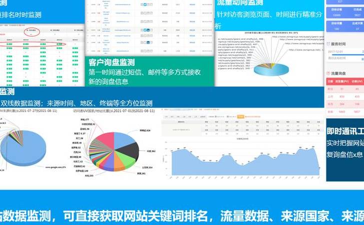 网络营销企业网站诊断分析（营销型企业网站诊断案例）