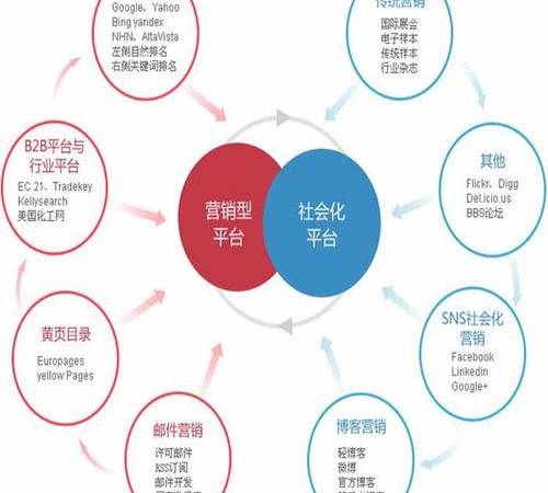 企业营销网站定位的重要性(网站定位决定企业网站是否能盈利) 企业营销网站定位的重要性(网站定位决定企业网站是否能盈利)