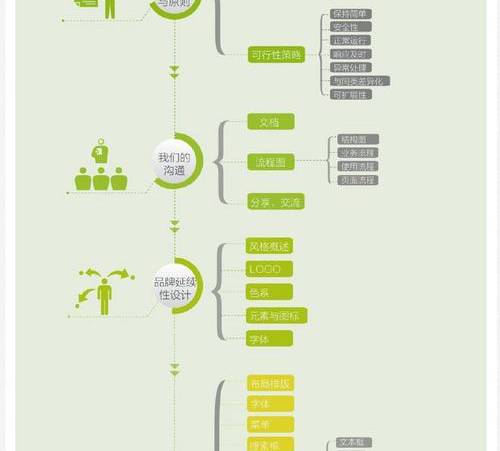 网络推广方案的策划（网络营销推广方案策划与实施）