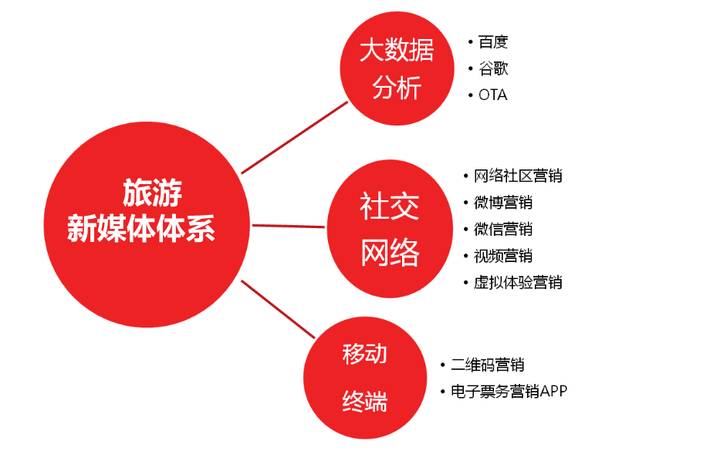 html空格代码怎么写（html空格添加方法）