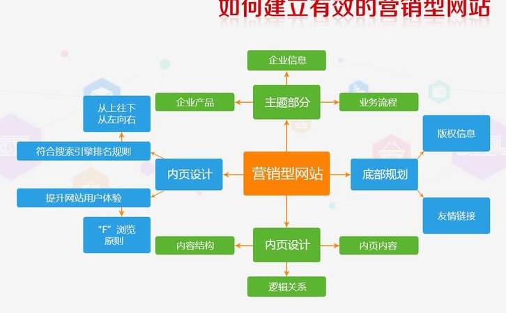 如何进行网站分析(网站数据分析怎么做) 如何进行网站分析(网站数据分析怎么做)
