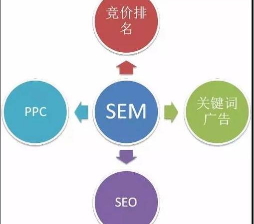 网站seo内部优化方法（SEO网站站内优化从哪几个维度实施）