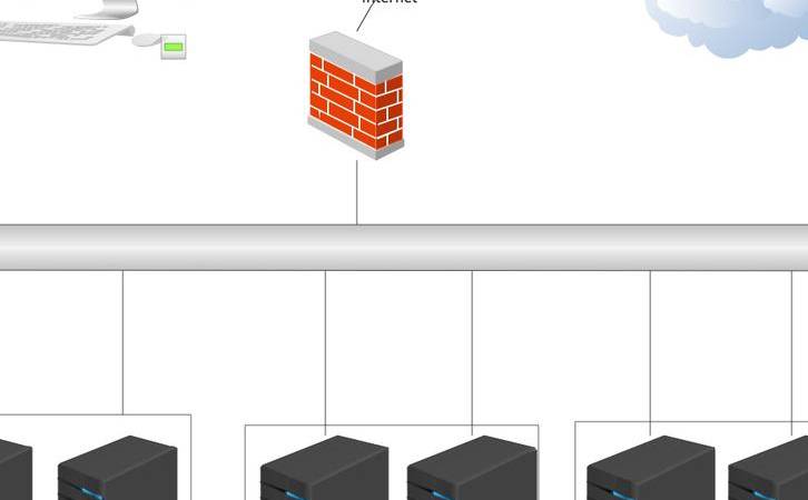 CDN加速有什么用(CDN加速原理详解) CDN加速有什么用(CDN加速原理详解)