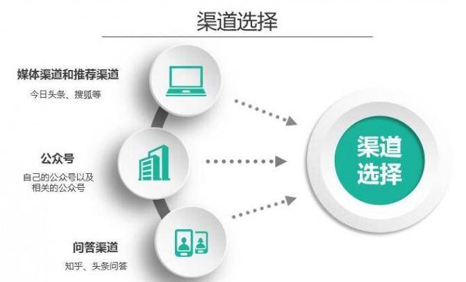 SEO网站关键词优化方法（seo关键词优化策略）