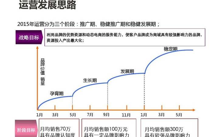 怎样才能让网站排名好（如何快速提升网站排名）